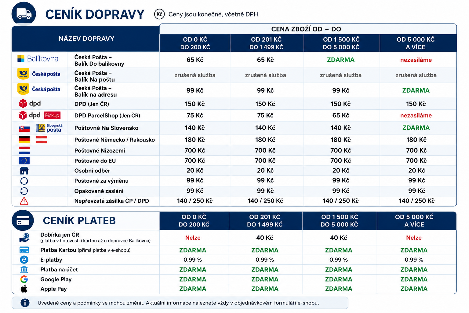 Ceník dopravy a platby