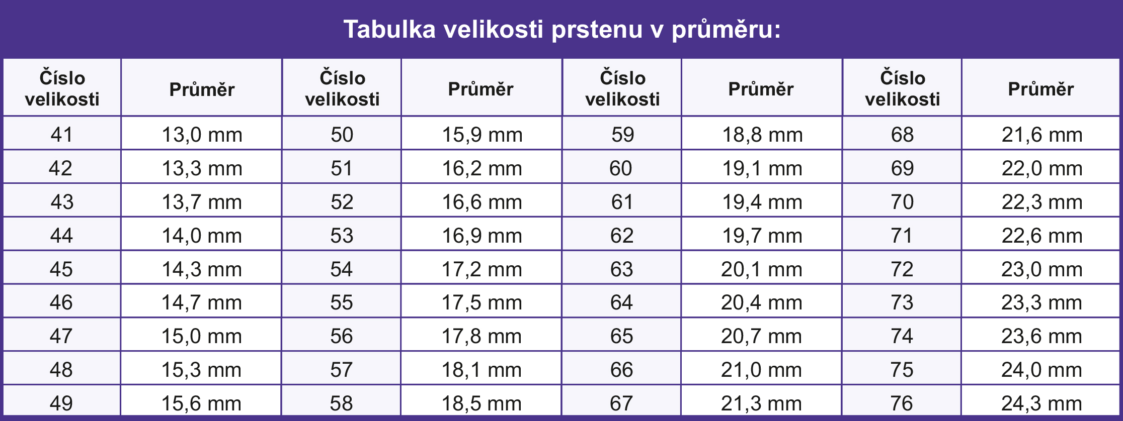 Tabulka velikostí prstenů