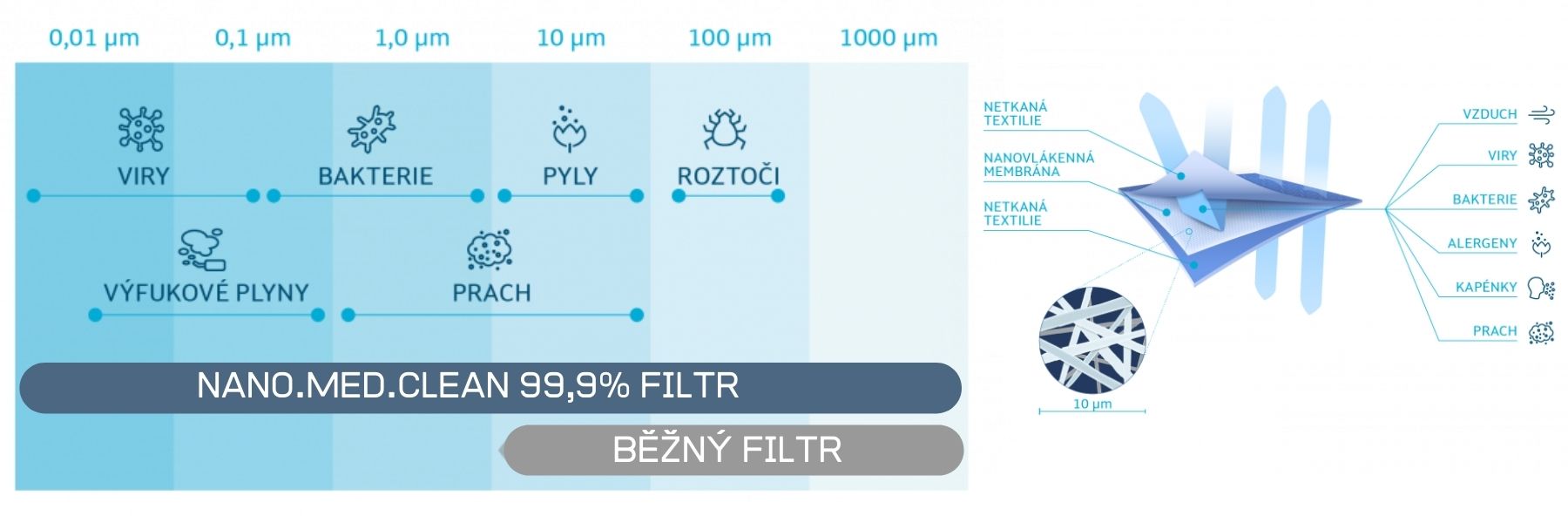 Filtr NANO.MED.CLEAN z nanovláken